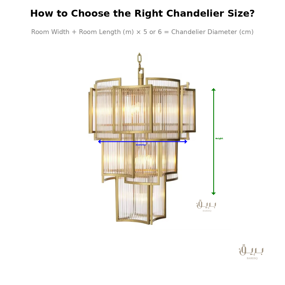 How to Choose the Right Chandelier Size